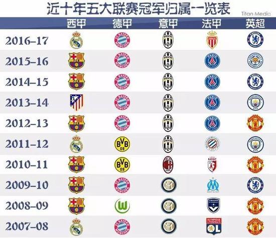 这不仅是年